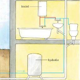 Usługi hydrauliczne-montaż instalacji sanitarno grzewczej